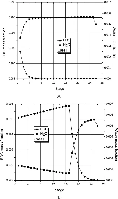 Table 4. Characteristics of the feed (FROMR1). 