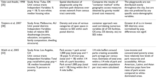 Table 1: Summary of selected park accessibility research. (Continued)