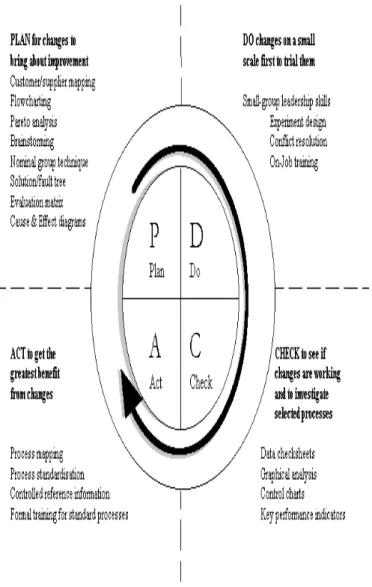 Figure 2. - PDCA Explained 