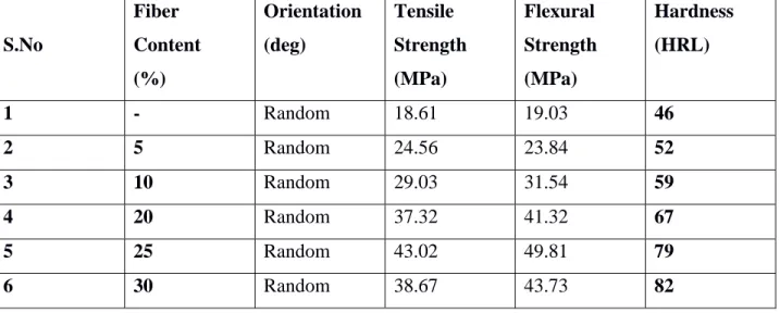 Table 3.2: Summary of tests   RESULT 