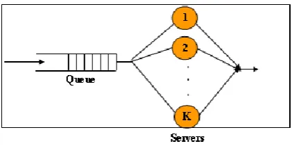 Fig. 2: Multiple queue servers, with service rate μ . 