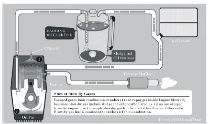 Figure 7. Pressure and temperature behaviour in the combustion chamber of a 4-stroke engine [13]