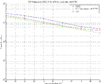 Figure  2: Simulation Results  