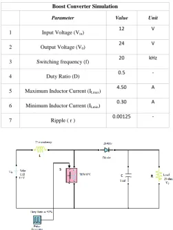 Table 1. Parameters for Boost Converter simulation. 