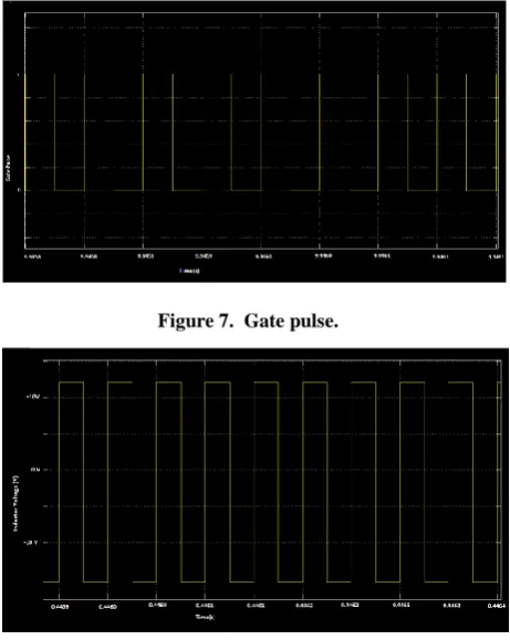Figure 7.  Gate pulse. 