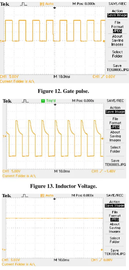 Figure 12. Gate pulse. 