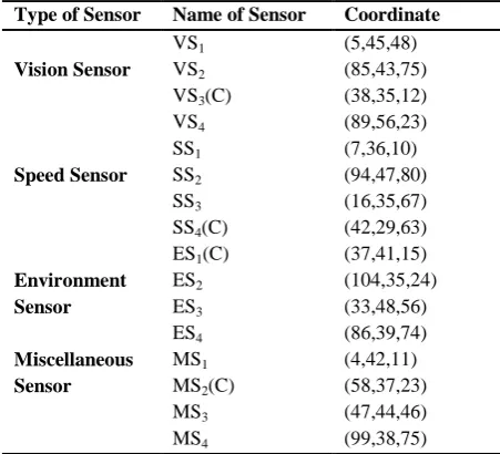 Table 3. Sensors Location 
