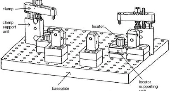 FIGURE 1: TYPICAL STRUCTURE OF A FIXTURE 