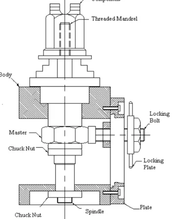Figure 2: Existing Assembly of Indexing Fixture with Component  2.  METHODOLOGY: 