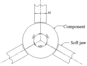Figure 5: Clamping Through Hard Jaws  