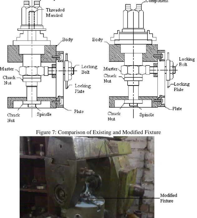 Figure 7: Comparison of Existing and Modified Fixture 