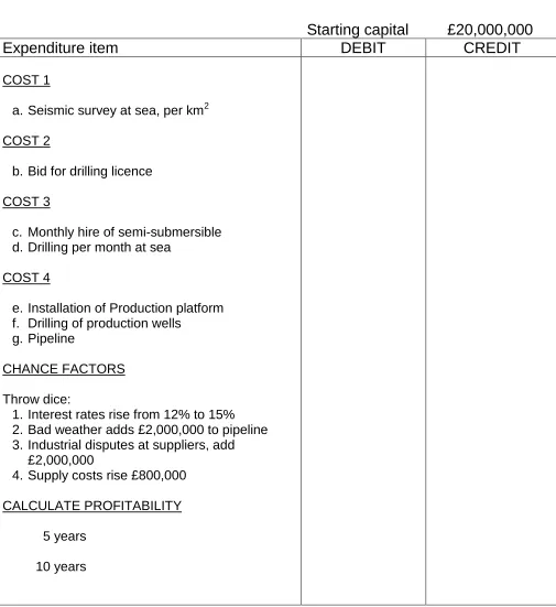 Figure 3 Cost account sheet  