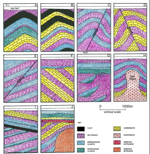 Figure 4 Section cards showing 10 geological cross sections where there are different lithologies and structures