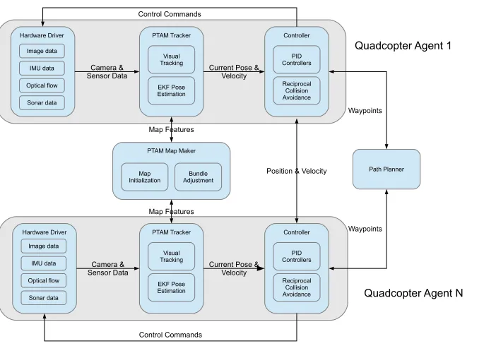 Fig. 1: The System Architecture