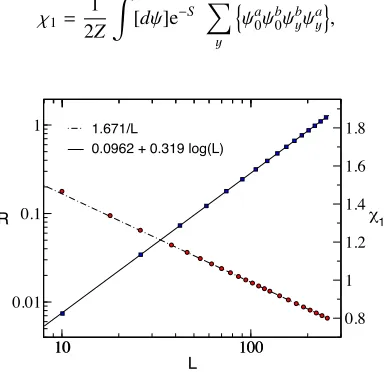 Figure 1. The scaling of the fermion propagator at the mid point (R) and the susceptibility (χ1) as a function ofL in the free theory