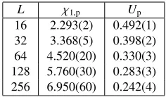 Table 1. Fit values for χ1,p and Up as a function of L.