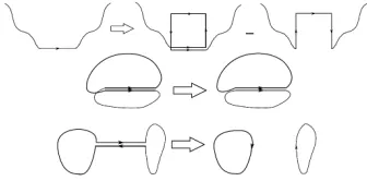 Figure 3. The loop equation contains two non-trivial terms, one is the matrix K that represents the operation ofreplacing a link by connecting it to a plaquette with both orientations as illustrated in the ﬁrst picture, then C thatrepresents a self-intersection that splits the Wilson loop in two as illustrated in the two bottom pictures.