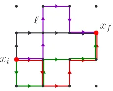 Figure 5. Diﬀerent choices of ρ matrices labeled by their ﬁnal point (the initial point is always 0, give rise to thesame entropy implying that the entropy is a well deﬁned quantity related to the lattice theory.)