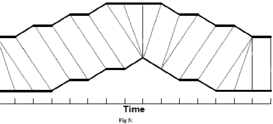 Fig 5:  