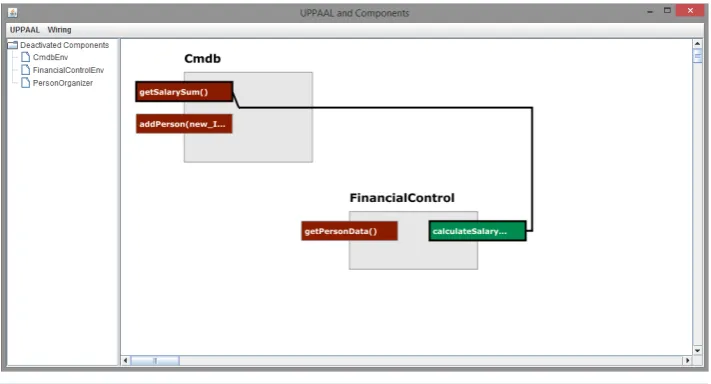 Figure 8. Graphical interface of the Inter Connection Tool (ICT). 
