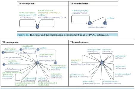 Figure 10. The caller and the corresponding environment as an UPPAAL automaton. 