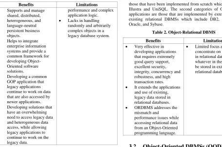 Table 2. Object-Relational DBMS 