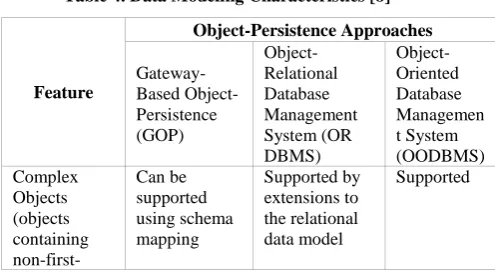 Table 3. Object-Oriented DBMS 