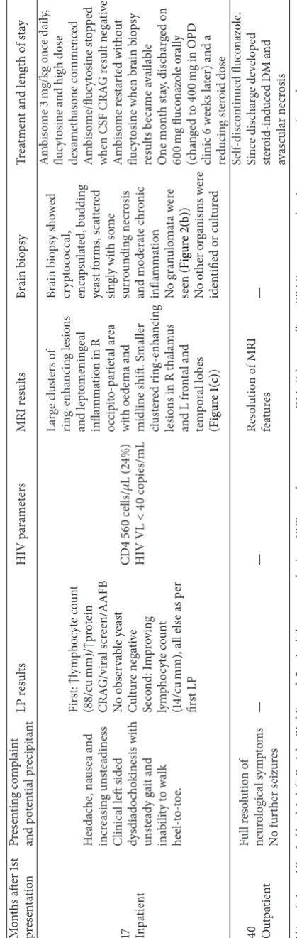 Table 1: Continued.