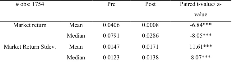 Table 3: Endogenous timing of events 