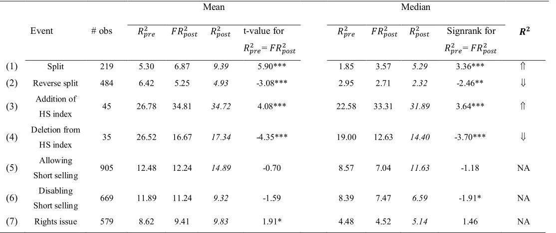 Table 5:  �� Comparison revisited using ���
