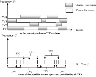 Fig.5Theoretical and simulation results of probability of detection versus 