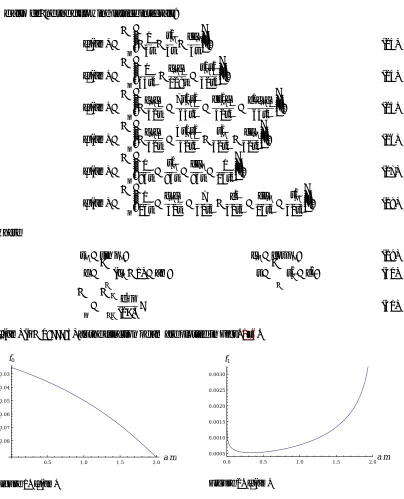 Figure 1. f0(am)