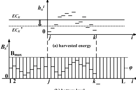 Fig. 4.An example to explain LPM algorithm.