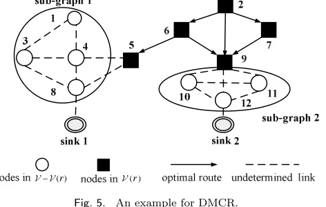 Fig. 5.An example for DMCR.