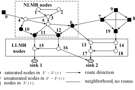 Fig. 6.An example of a temporary graph.