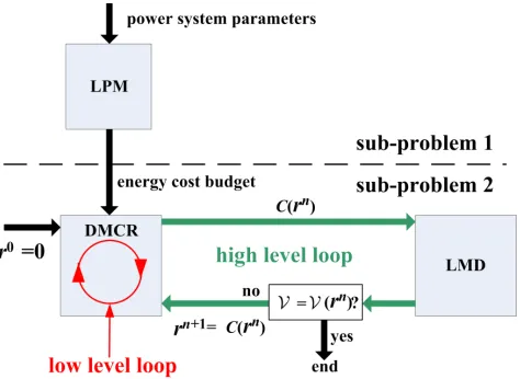 Fig. 3.Logical ﬂow of our distributed DMCR-LMD approach.