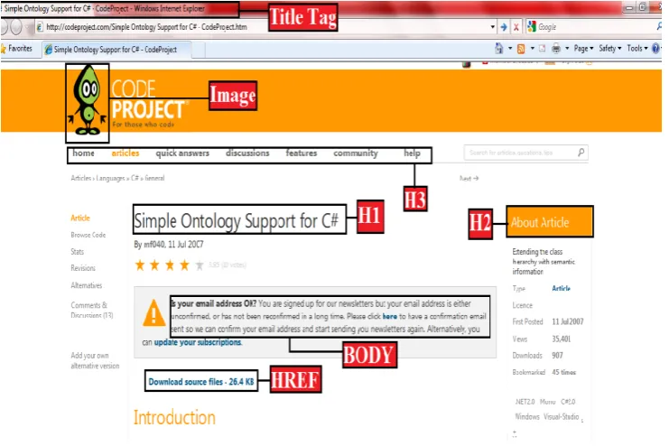 Fig 1: A sample Web Page with HTML tags 