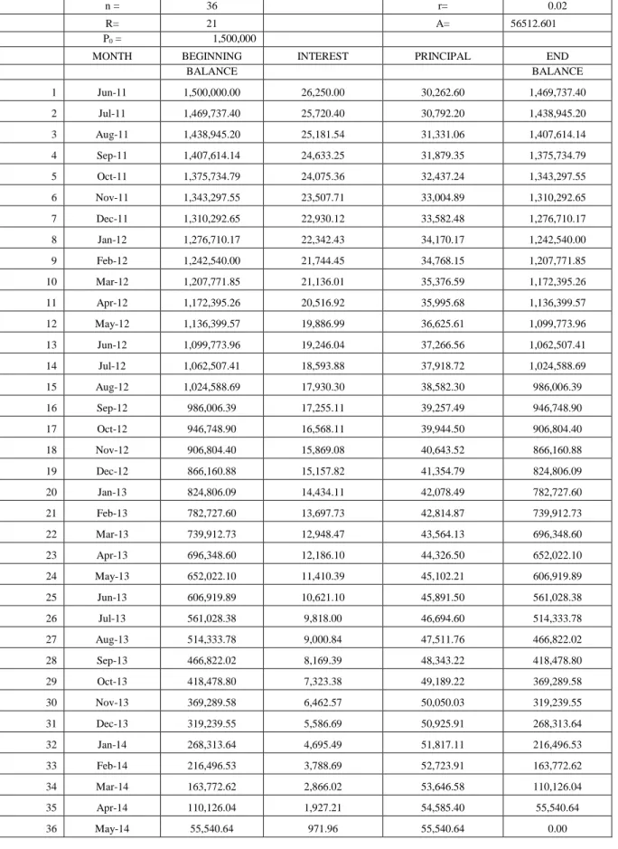 Table 1 Amortization Schedule 