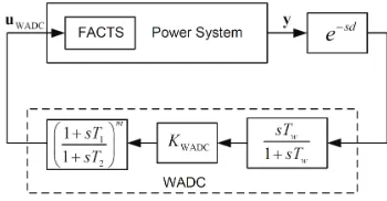 Fig. 1. The structure of a WADC for a FACTS device