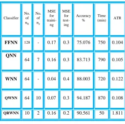 TABLE 1. Comparison of EEG classification results  