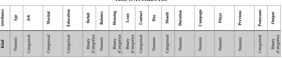 Table 1. ATTRIBUTES 