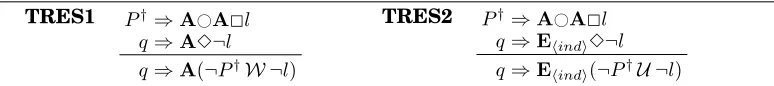 Fig. 2.Redundant eventuality resolution rules