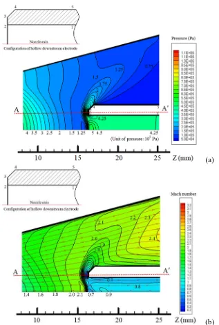 Figure 3. Flow pattern near the downstream electrode computed at P0=11.2 atm. (a) Pressure distribution together with isobars and (b) Mach number distribution with constant Mach contours and flow streamlines