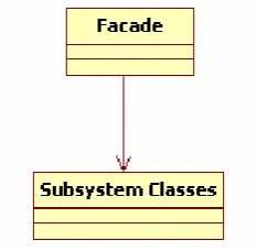 Figure 3. It is having a single direct association relationship. Graph for this relationship is shown in Figure 4(a)