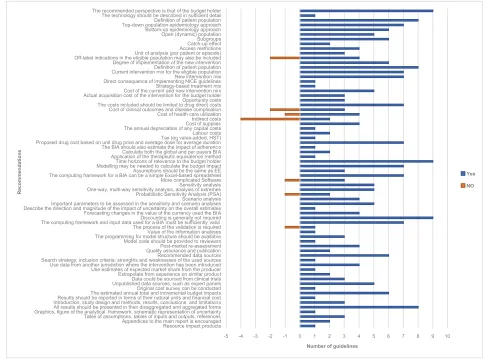Table of assumptions, tables of inputs and outputs, referencesAppendices to the main report is encouragedResource impact products