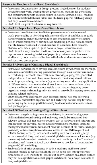 Table 2. Results of pre-project interview with instructors and students