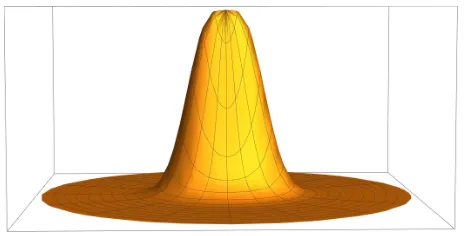 Figure 1. Positive representation of a complex gaussian.
