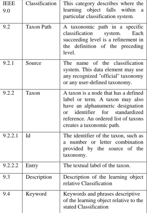 Table 1. IEEE 9.0 category