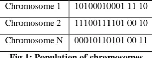 Fig 1: Population of chromosomes 