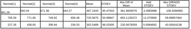 Table 3. Sample Dataset of Feature Extraction 